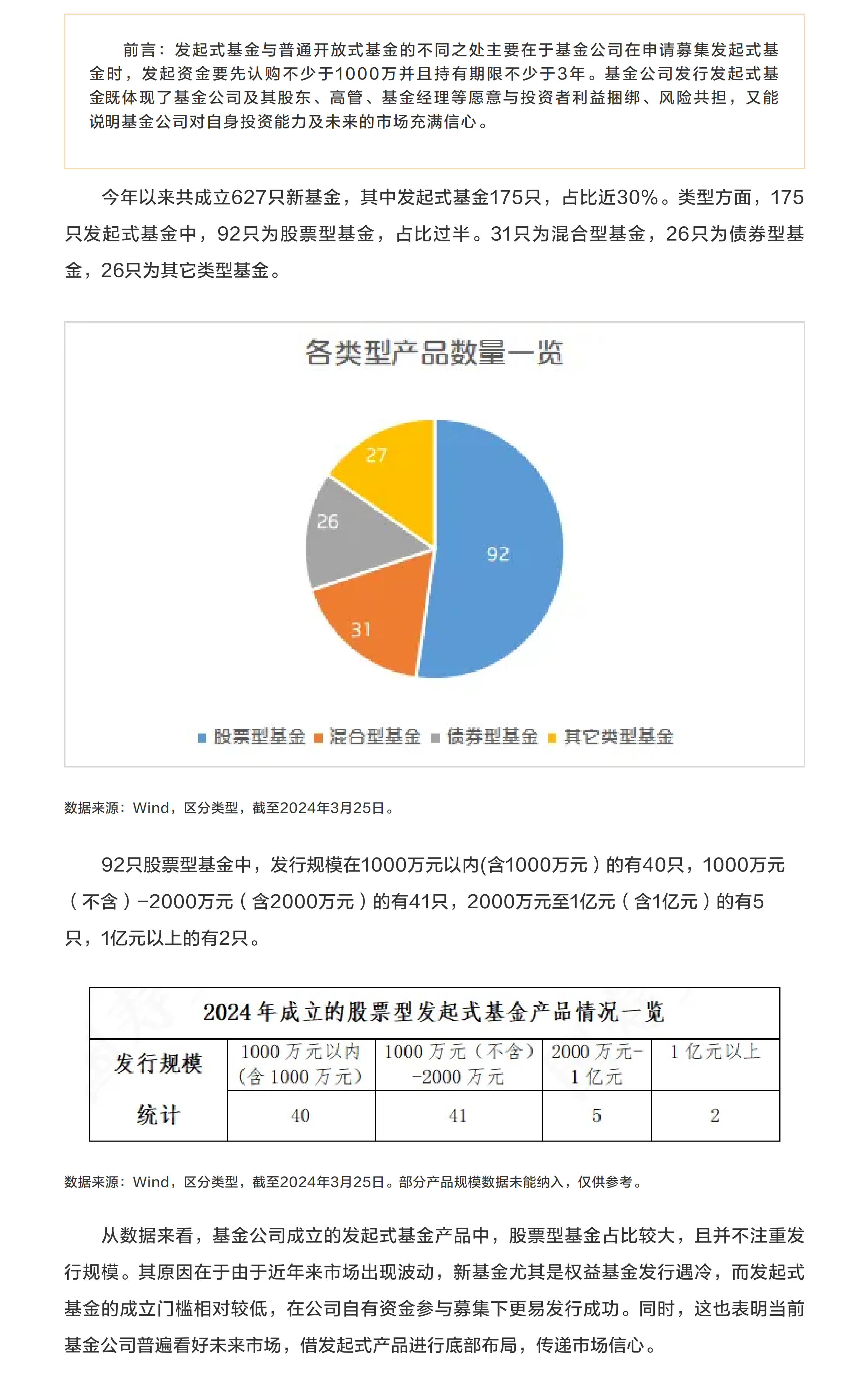 數(shù)讀發(fā)起式基金①：今年發(fā)起式基金市場情況如何？.png