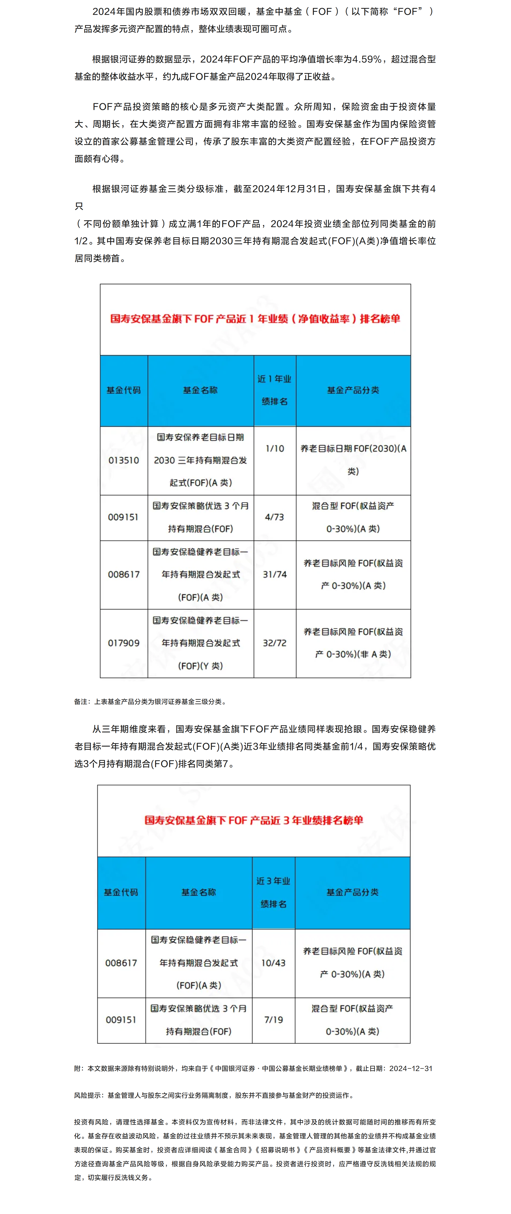 國(guó)壽安保養(yǎng)老目標(biāo)日期2030（FOF）近1年業(yè)績(jī)位居同類第1.png